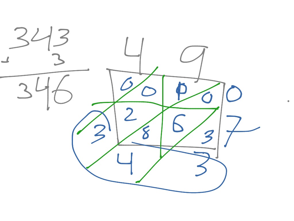 Easy long division tutorial math 5th grade math showme