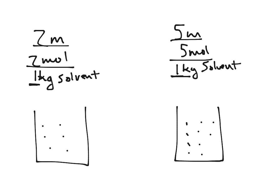 Understanding molarity vs molality conceptually | Science, Chemistry
