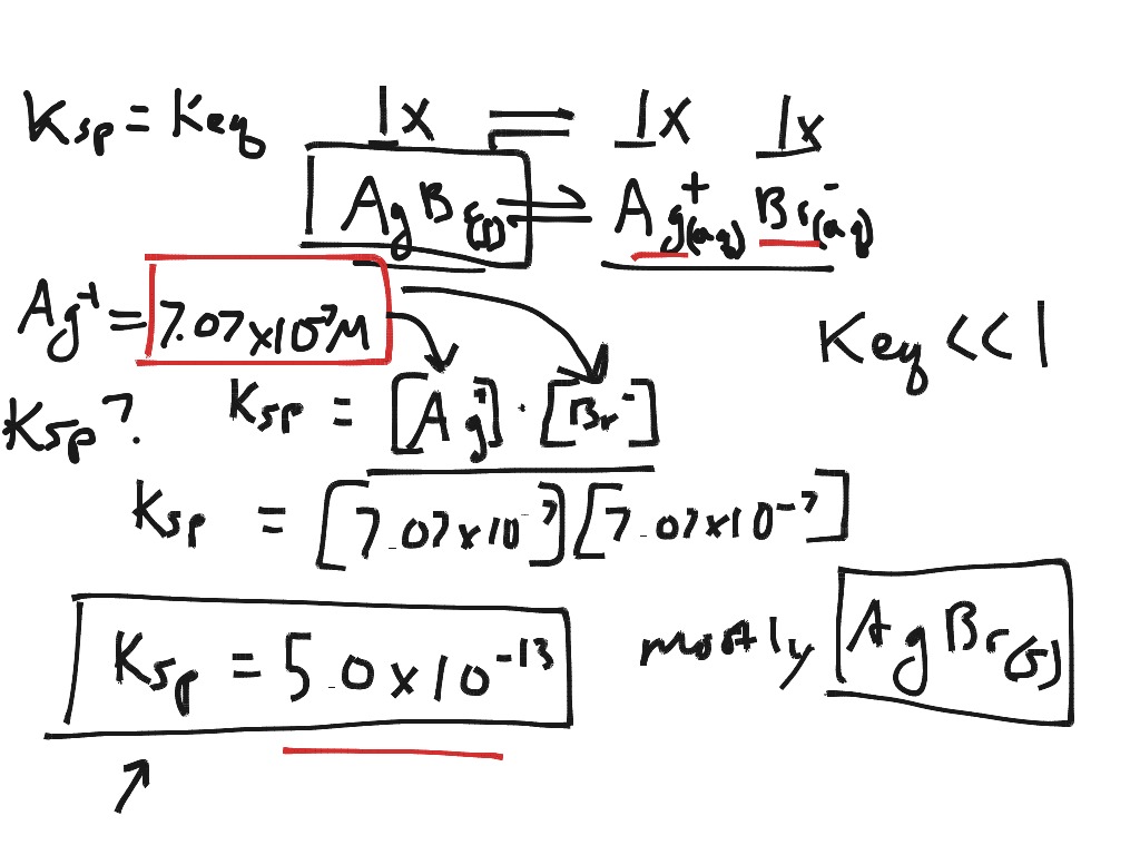 solubility-product-science-chemistry-showme