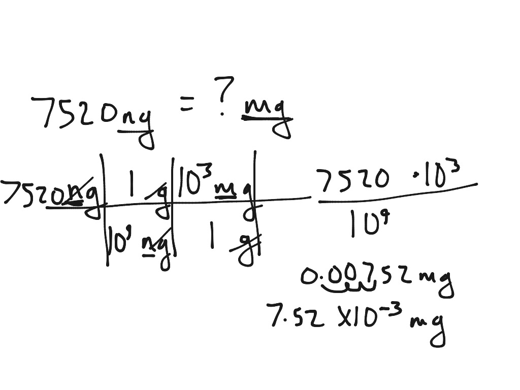 Dimensional analysis - metric system | Science | ShowMe