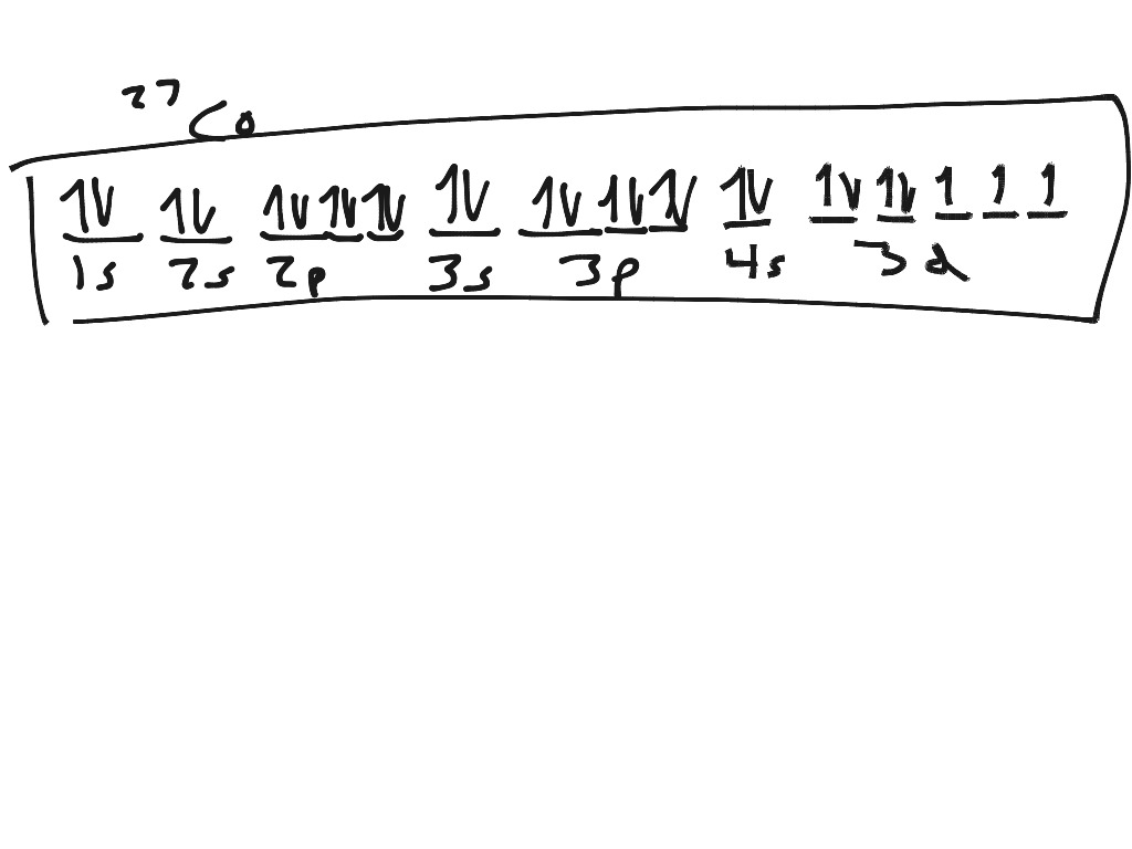 arrow-notation-science-showme