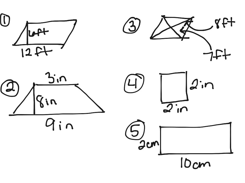 Area of Quadrilaterals | Math, geometry, quadrilaterals, Parallelograms ...