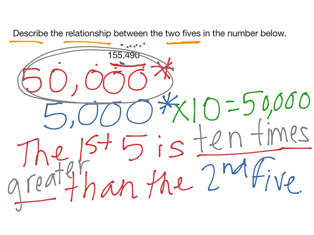 homework 1 4 place value relationships