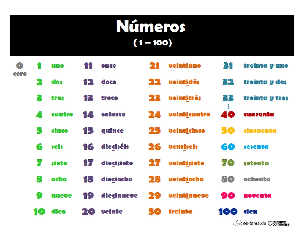 Испанские Сайты Знакомств На Испанском Языке