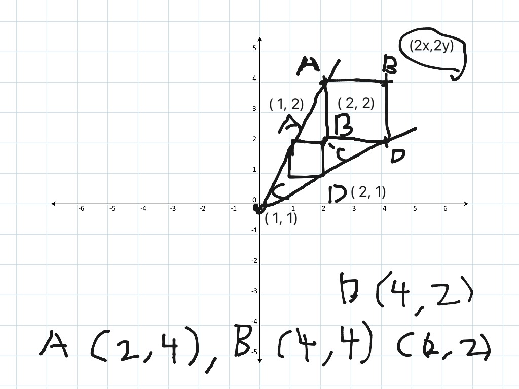 similar-shapes-and-dilation-geometry-project-math-geometry-similar