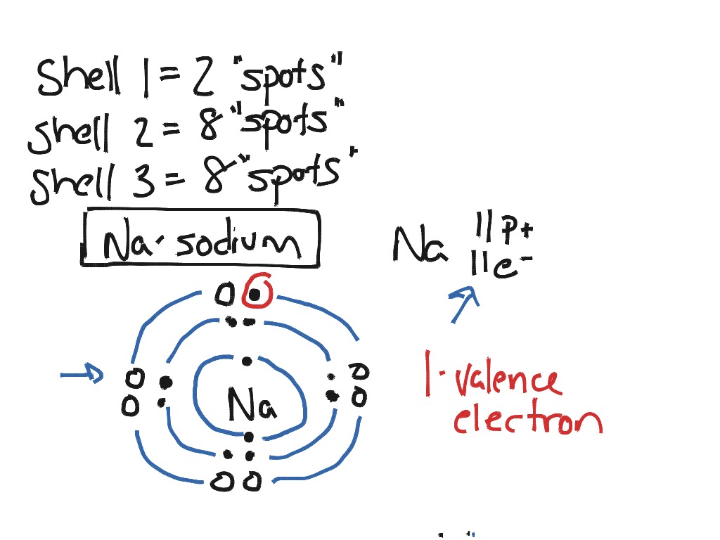 ShowMe - lithium bohr diagram