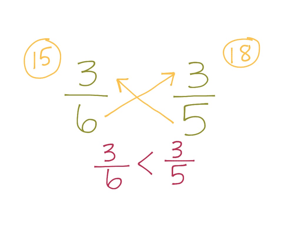 Cross Multiplication Equivalent Fractions
