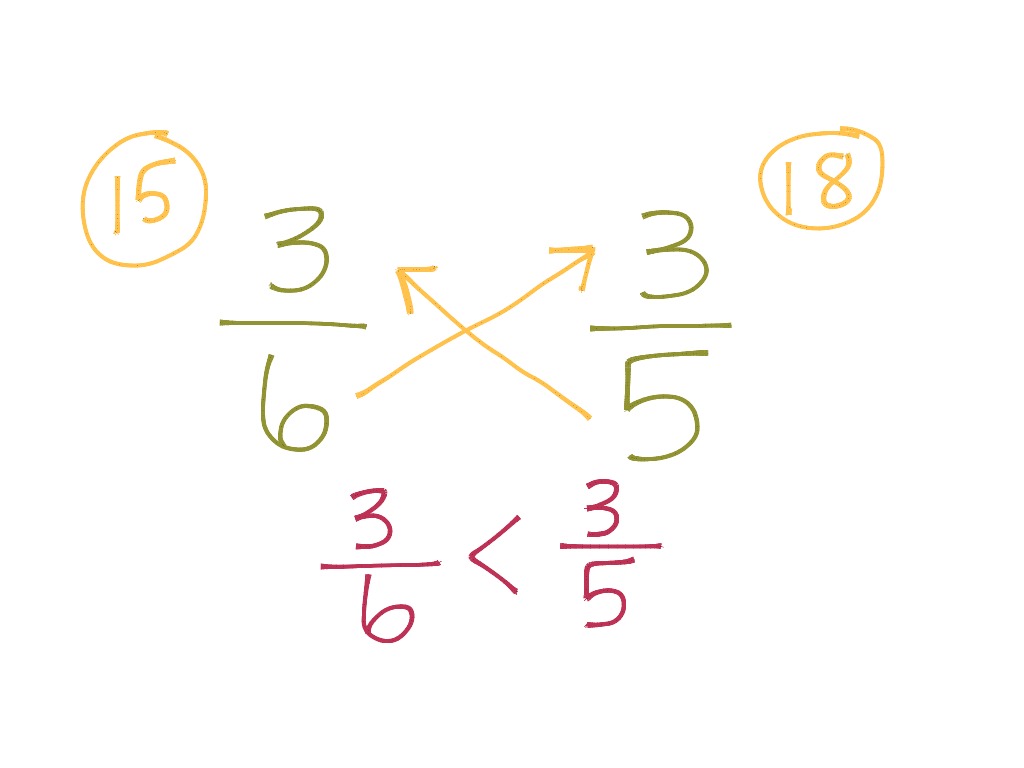 How To Cross Simplify When Multiplying Fractions