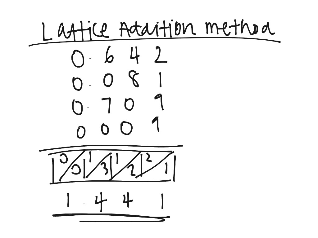 showme-lattice-addition