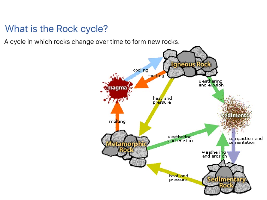 Science presentation | Science, Earth-science, Geology | ShowMe