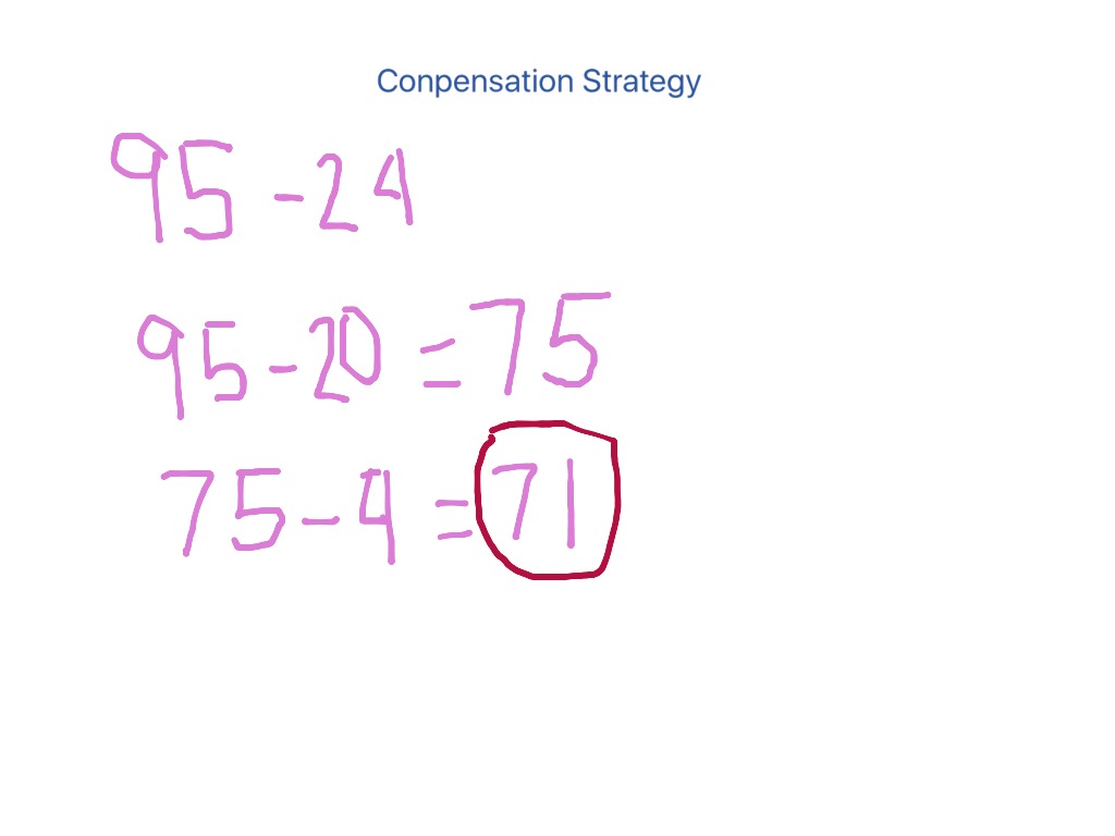 Compensation Strategy- Subtraction | Math | ShowMe