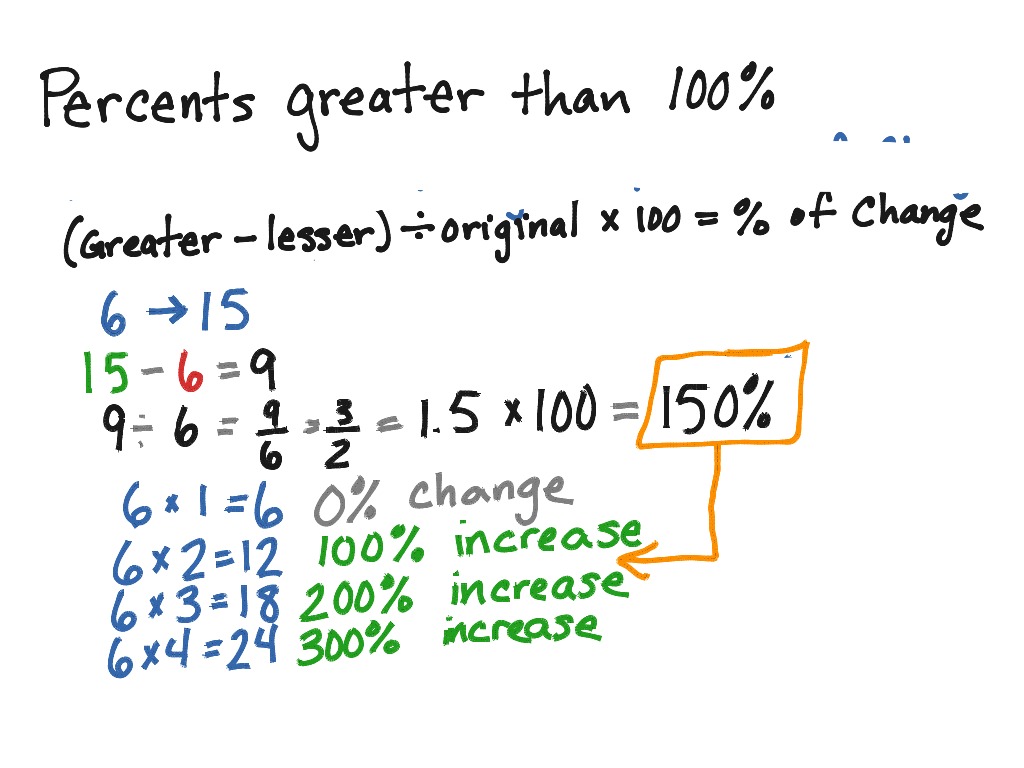 ShowMe - percents greater than 100