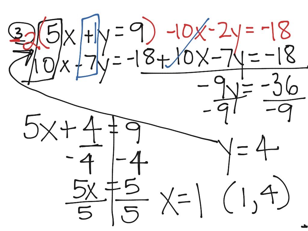 Elimination quiz review | Math | ShowMe