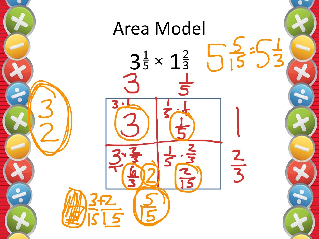 fractions using area models