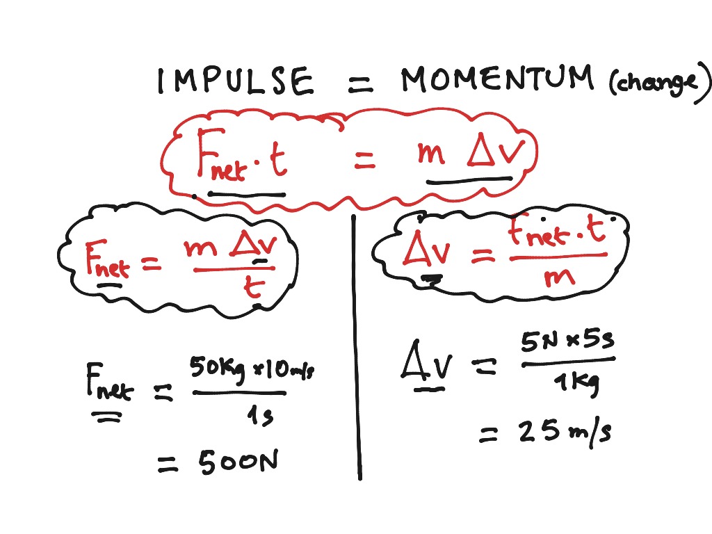 impulsive force model momentum test