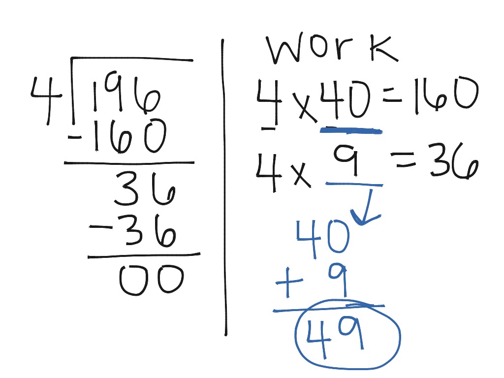 example-of-partial-quotients