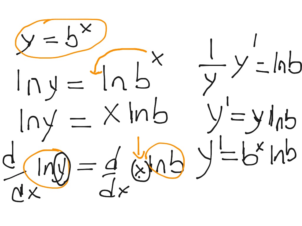 Derivative Of B x Math Calculus Derivatives And Differentiation 