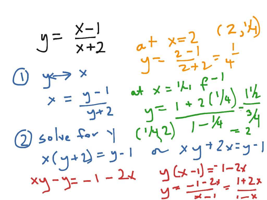 Example of finding inverse function | Math | ShowMe