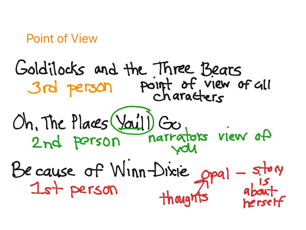 point-of-view-language-point-of-view-english-showme