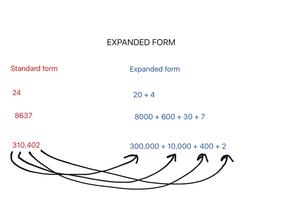expanded form 64
Expanded form | Math | ShowMe expanded form 64
Expanded form | Math | ShowMe