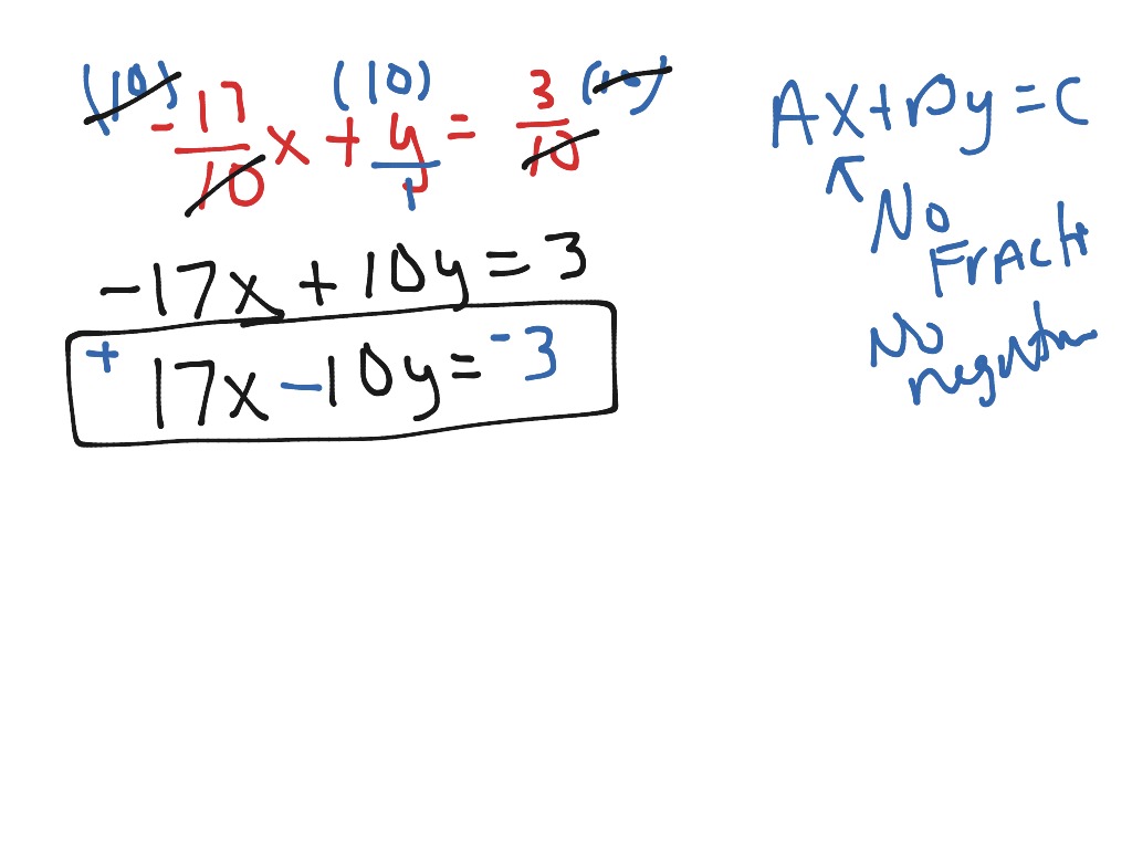 Point-slope form 1 | Math, Algebra, Linear Equations, Slope-Intercept ...