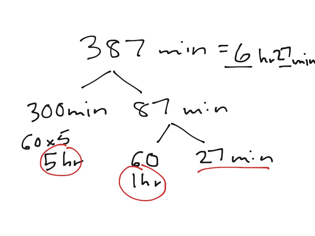 Converting Minutes to Hours and Minutes Math ShowMe