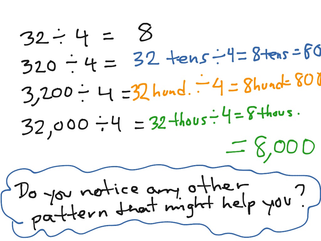 Division Patterns Math ShowMe