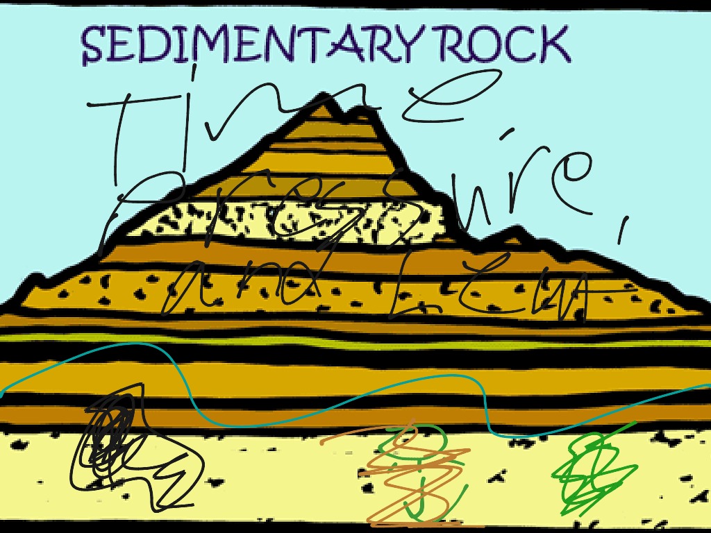 sedimentary rock drawing