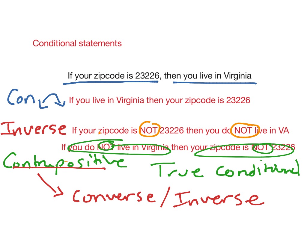 Conditional Statements Math Showme 