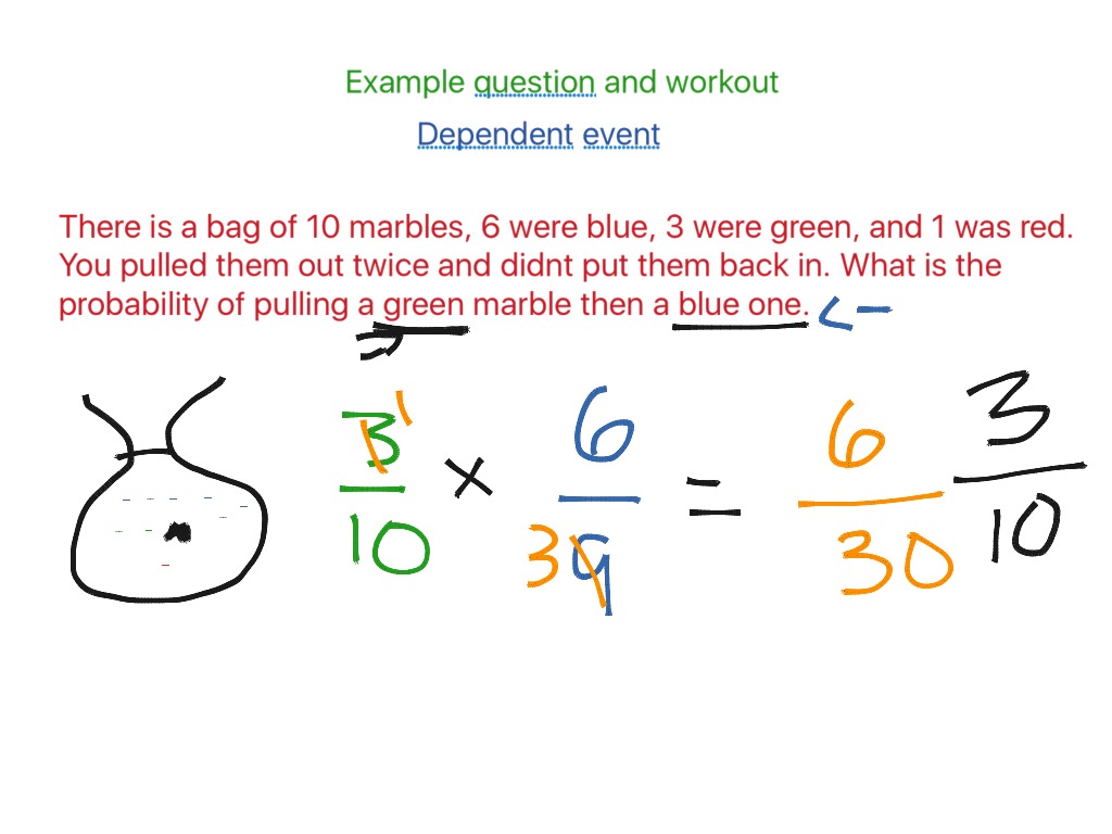 independent-dependent-events-math-showme