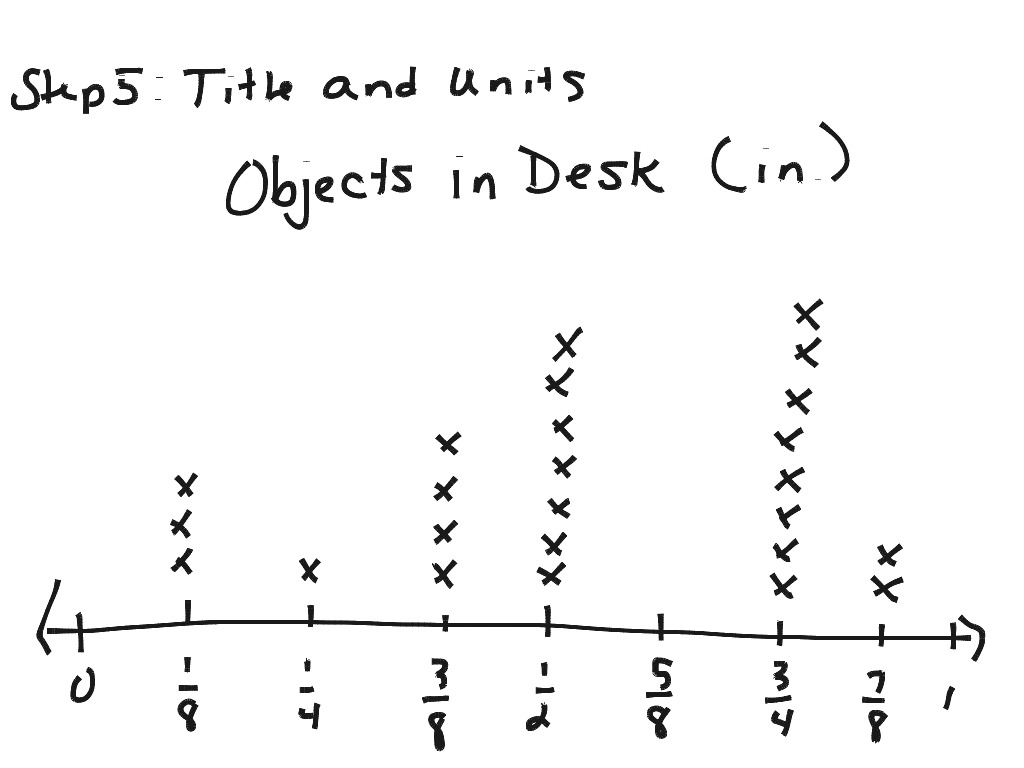 what is the definition line plot in math