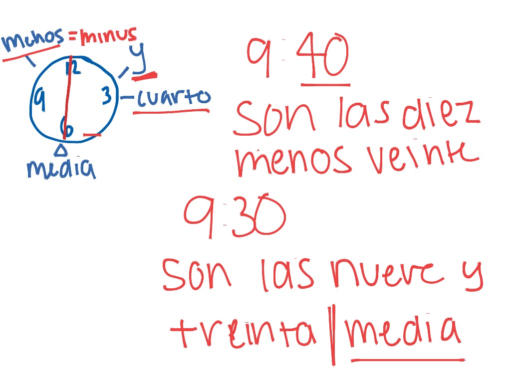 how-to-tell-time-in-spanish-copy-copy-copy-language-spanish-spanish