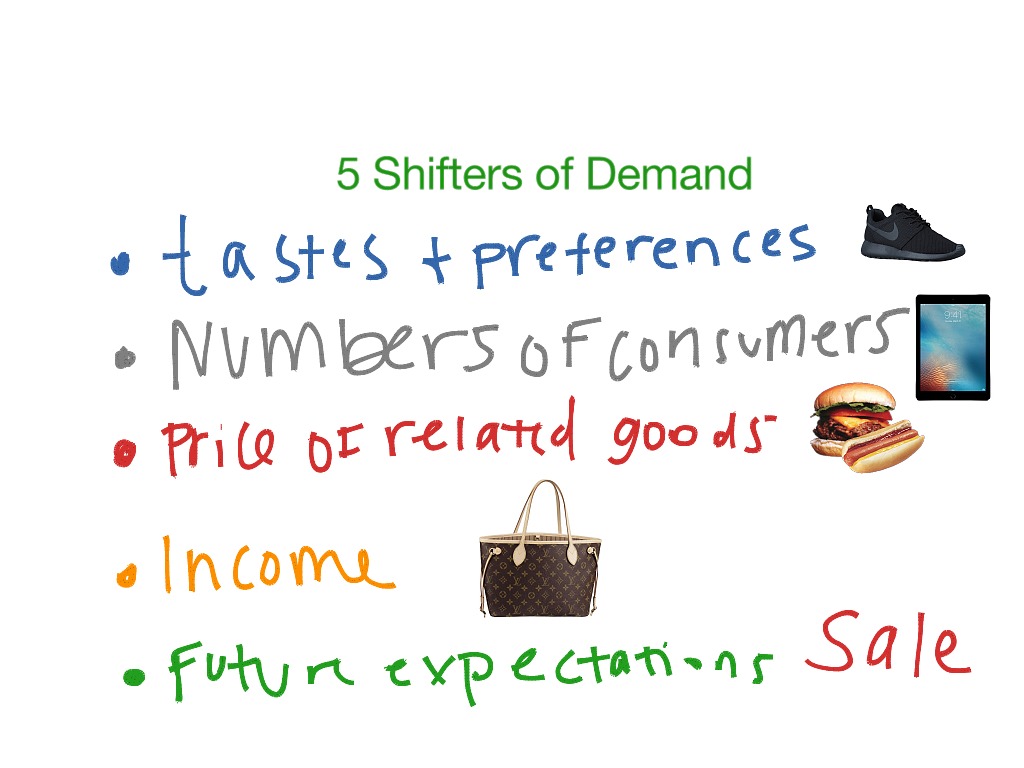 5 Shifters of Demand | Economics | ShowMe