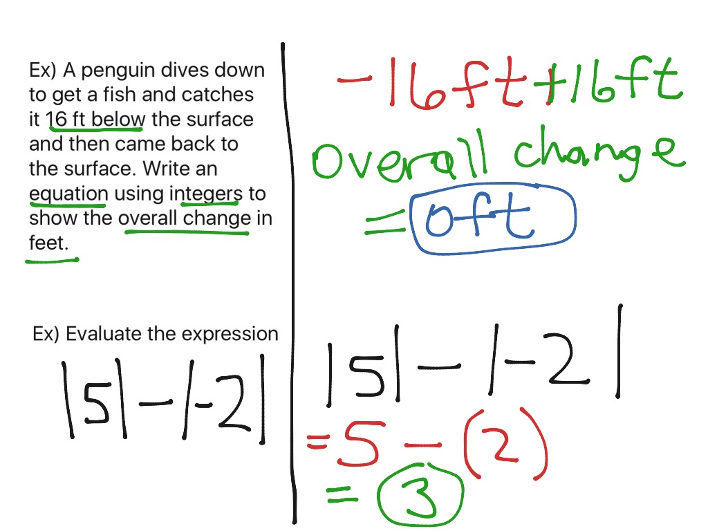 1 2 Integers Opposites And Absolute Value Copy Math ShowMe