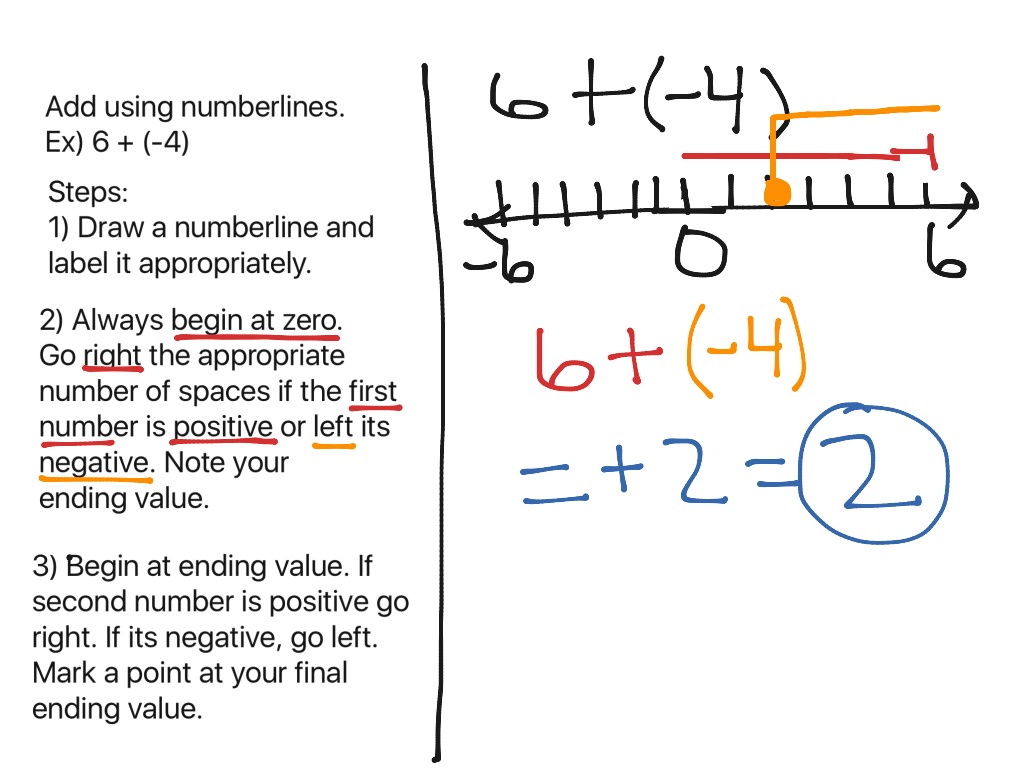 1.4 Adding Integers Using Numberlines | Math | ShowMe