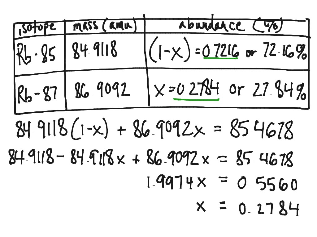 Calculating Percent Abundance Of Isotopes Worksheet Minimalist Blank