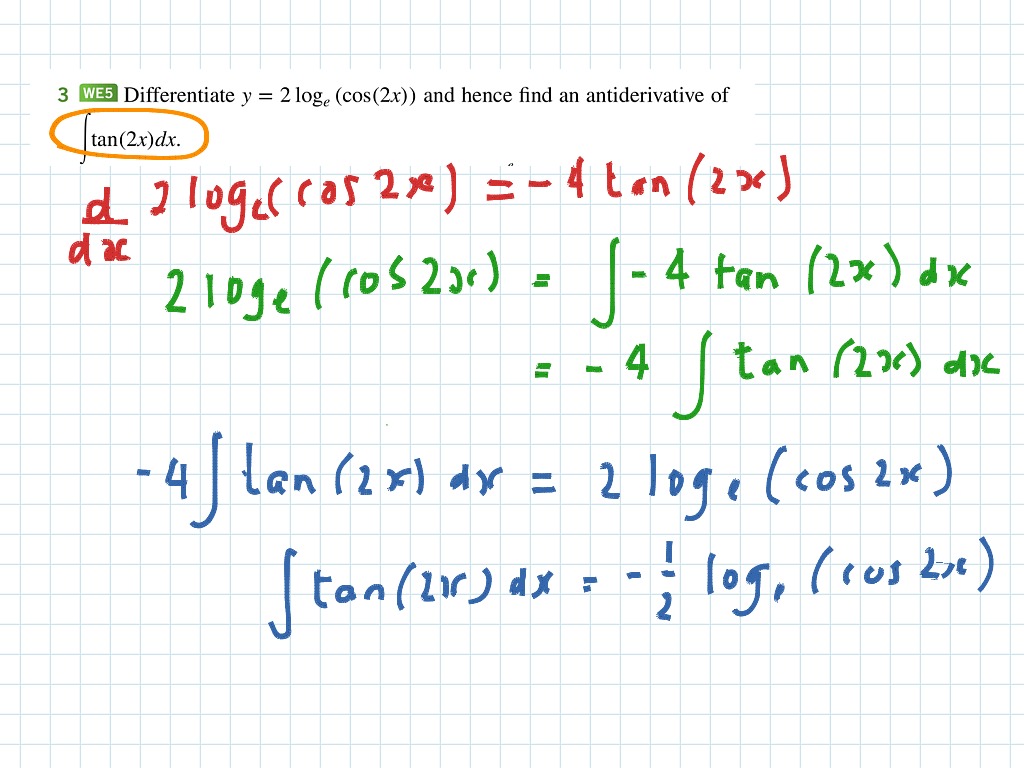 Integration By Recognition Trial One Copy Math Showme