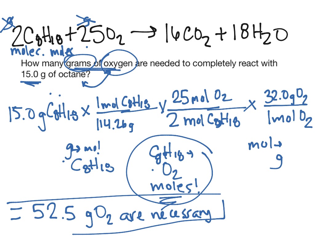 Balancing Chemical Equations, Reaction Stoichiometry | Science ...