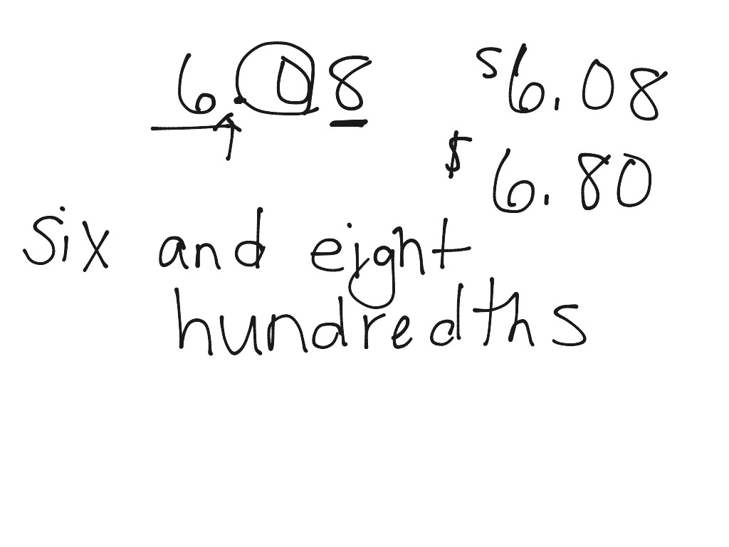 Tenths and hundredths | Math | ShowMe