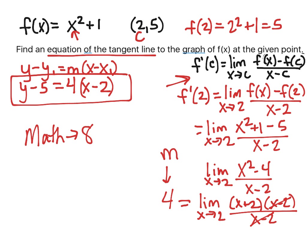 Equation Of Tangent Line