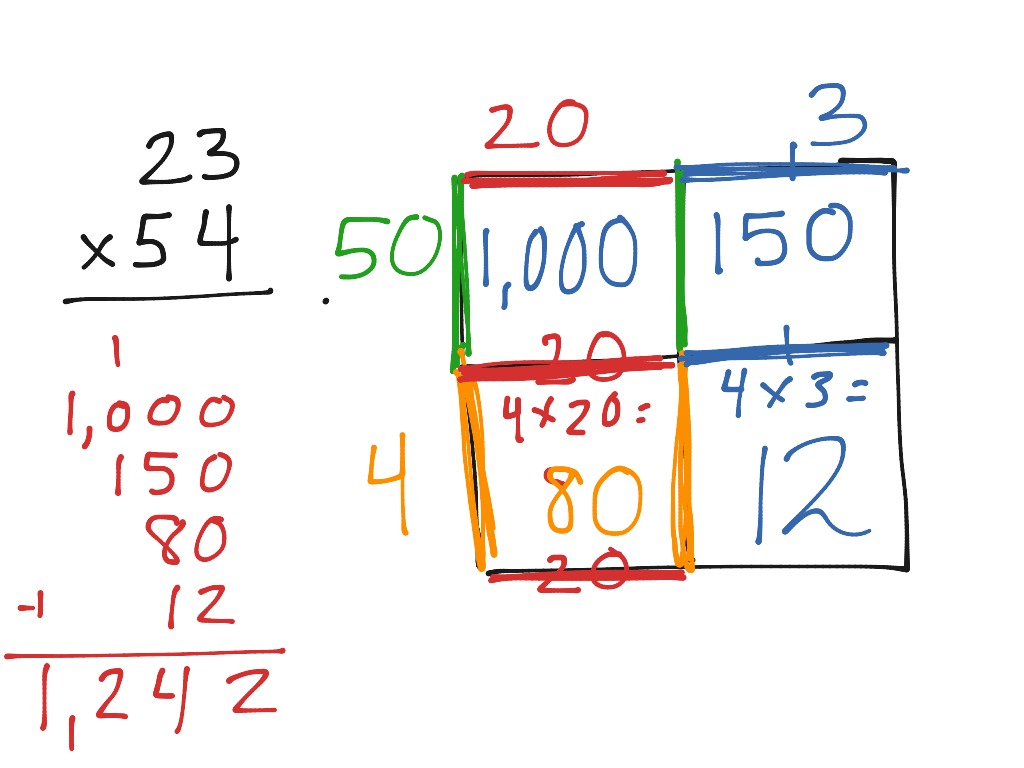 Two Digit By One Digit Multiplication Area Model Worksheet