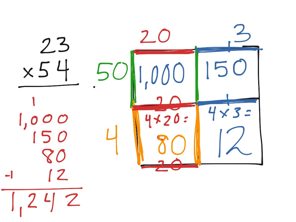 area model for multiplication 2 digit by 2 digit | Math | ShowMe