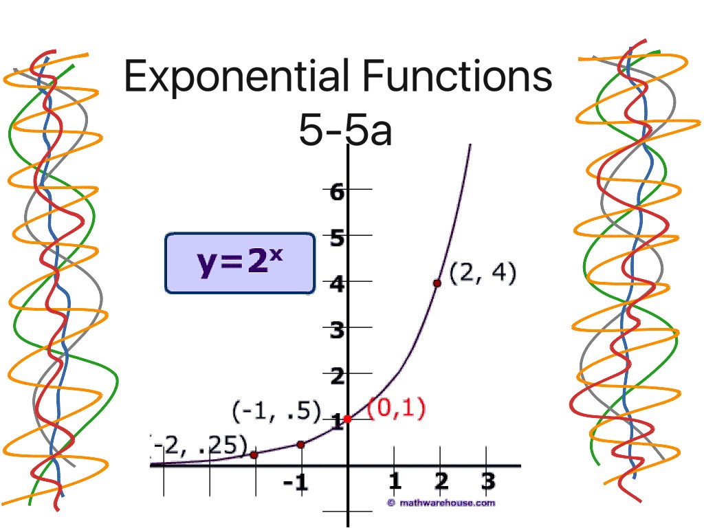 Alg 5-5a exponential functions | Math | ShowMe