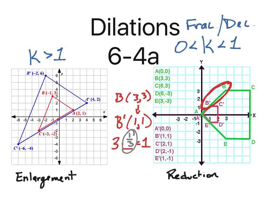 Math 6-4a dilations | Math | ShowMe