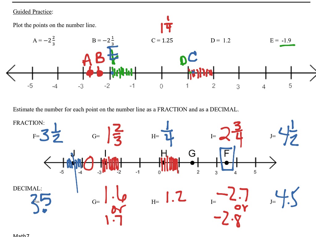 showme-graph-rational-numbers-on-a-number-line