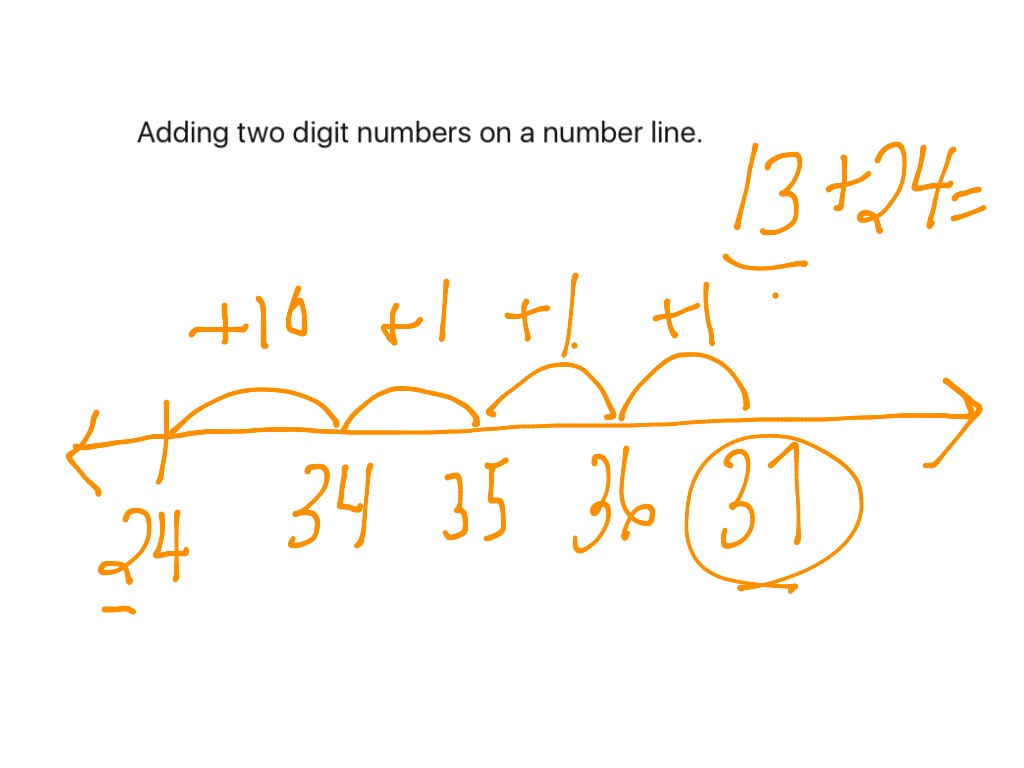 adding-two-digit-numbers-on-a-number-line-math-showme