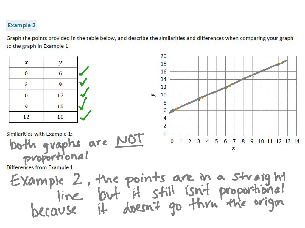 ShowMe proportional graphs