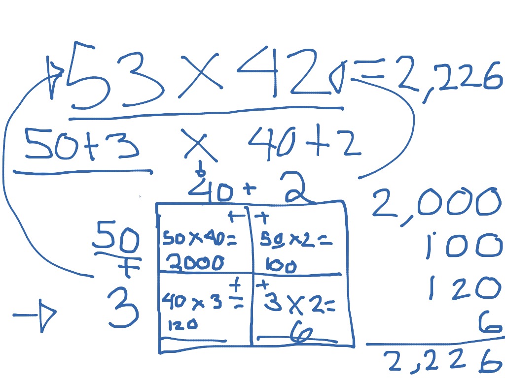 partial-products-two-by-two-math-showme