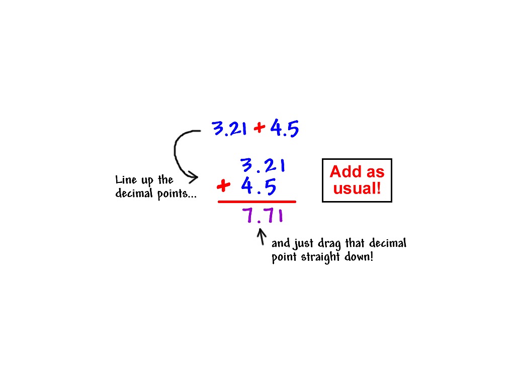 adding-decimals-math-showme