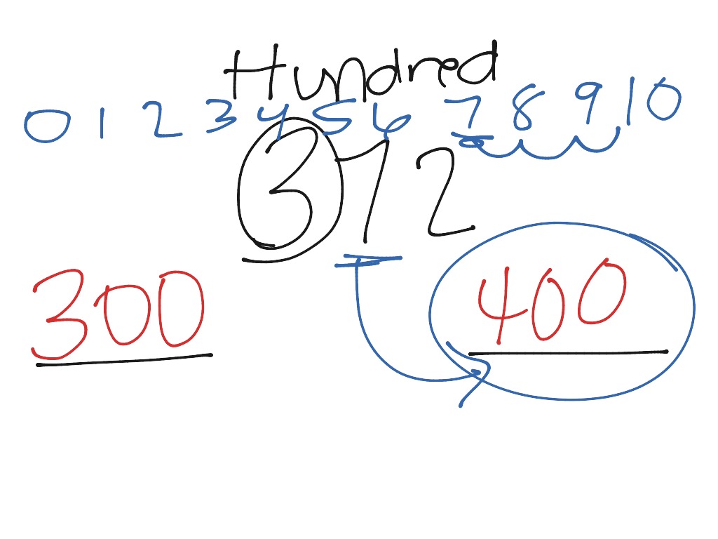 Rounding math showme